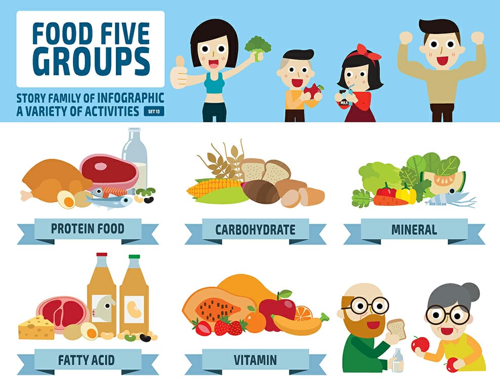 อาหาร 5 หมู่ ประโยชน์มากมาย เลือกรับประทานอย่างไรให้เหมาะกับวัยของคุณ